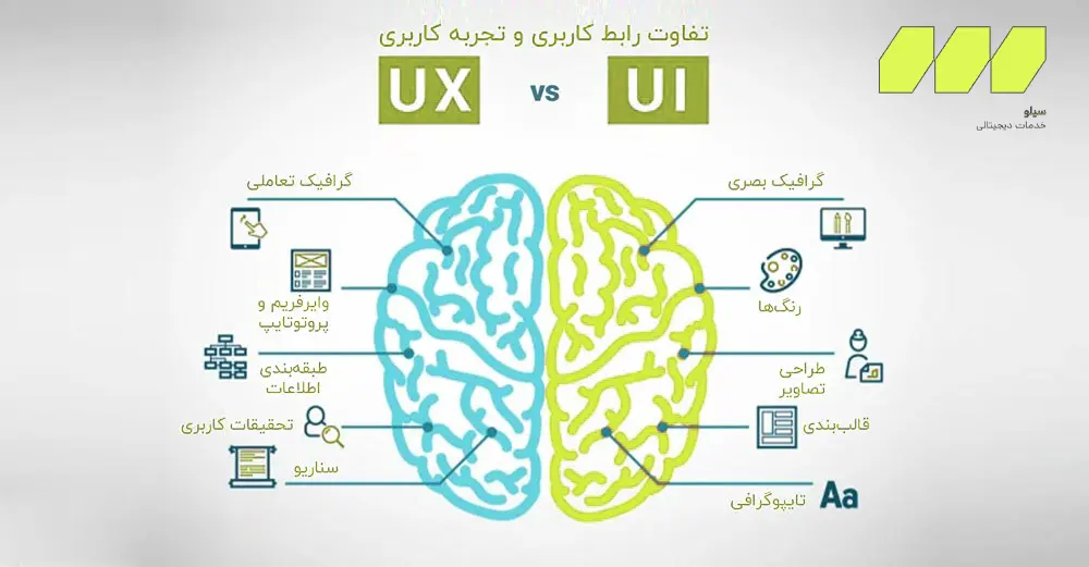 بهبود تجربه کاربری و برندینگ
