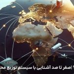 CDN چیست؟ |صفر تا صد آشنایی با سیستم توزیع محتوا