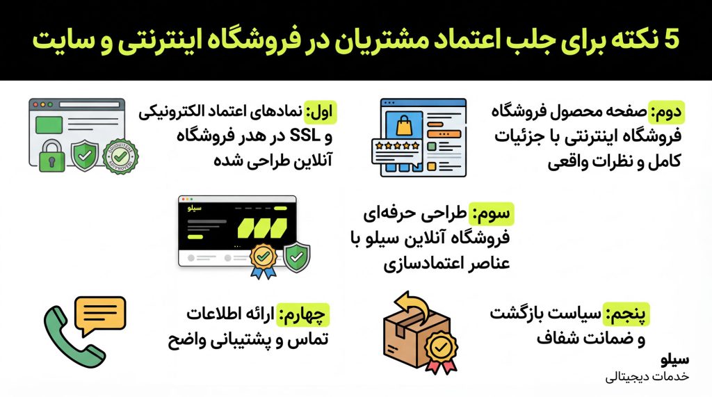 نمایش شفاف قیمت و سیاست بازگشت کالا در صفحه محصول