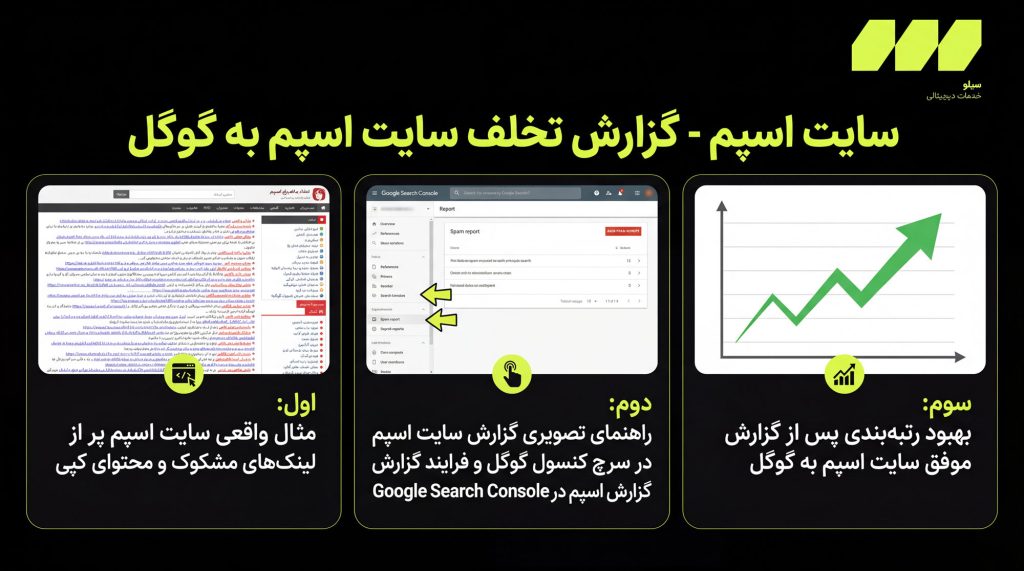 مثال واقعی سایت اسپم پر از لینک‌های مشکوک و محتوای کپی