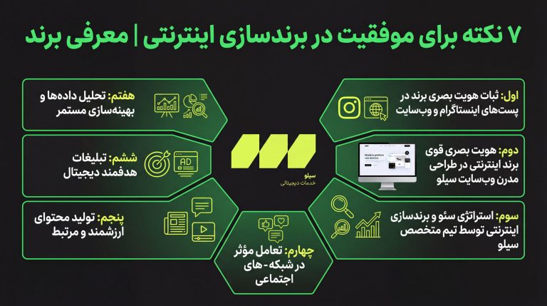 ۷ نکته برای موفقیت در برندسازی اینترنتی | معرفی برند