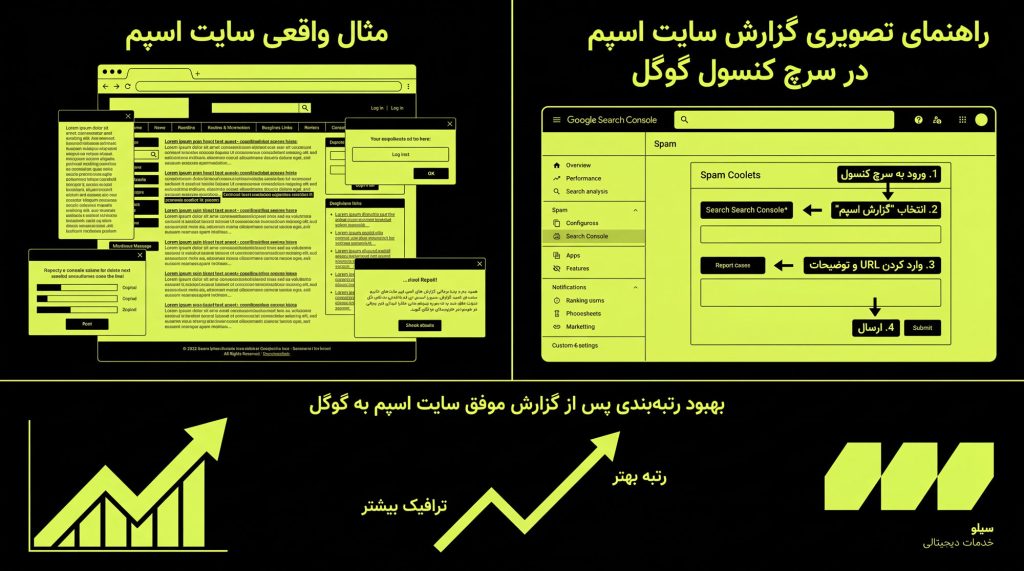 راهنمای تصویری گزارش سایت اسپم در سرچ کنسول گوگل