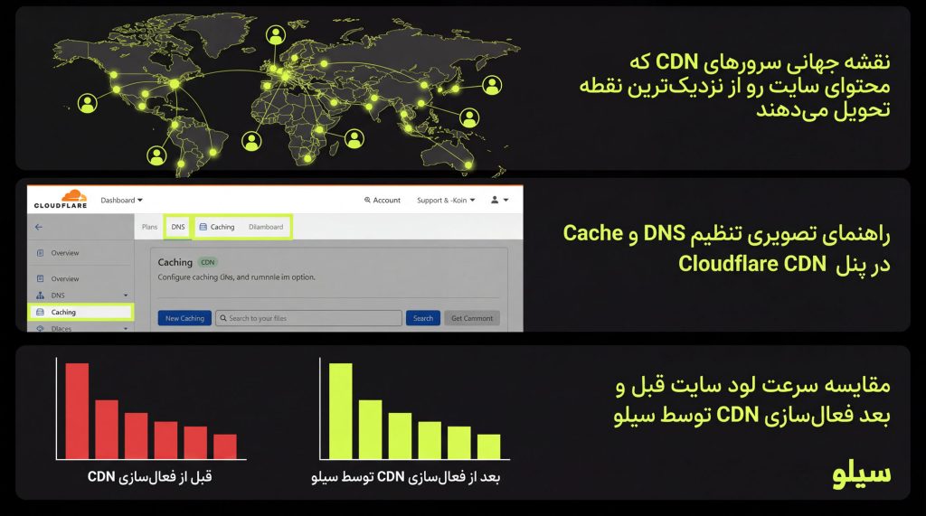 CDN چیست؟