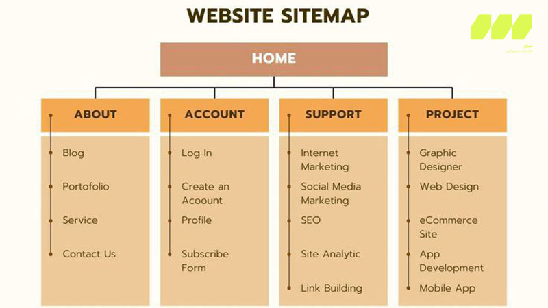 ساختار اطلاعات (Information Architecture) 