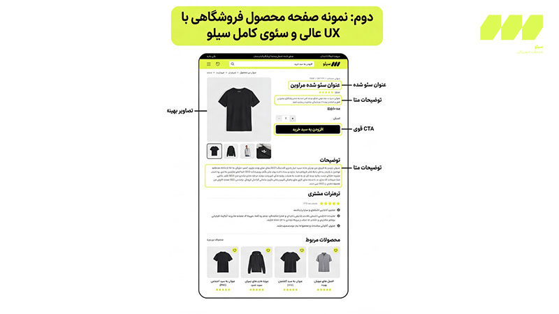 صفحه محصول بهینه شده با تصاویر، توضیحات کامل و نظرات