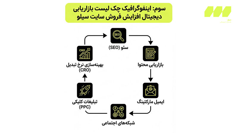 بهینهسازی فنی و محتوایی